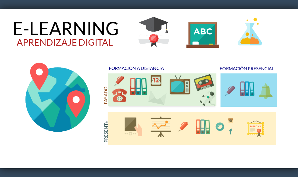 Aprendizaje Digital: Pasado y presente