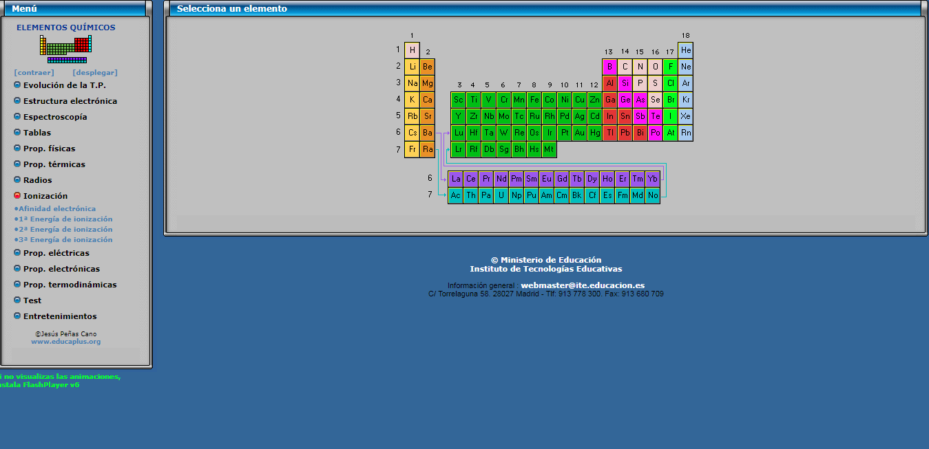 Análisis del recurso "Elementos"