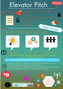 Infografía para preparar un Elevator Pitch 