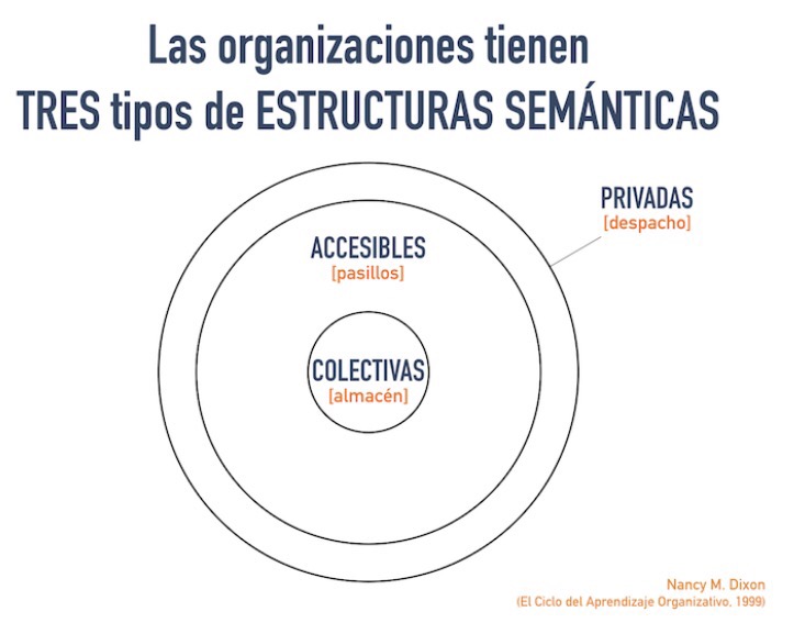 ORGANIZACIONES QUE APRENDEN:UNA NUEVA CULTURA ORGANIZATIVA Y PARTICIPATIVA