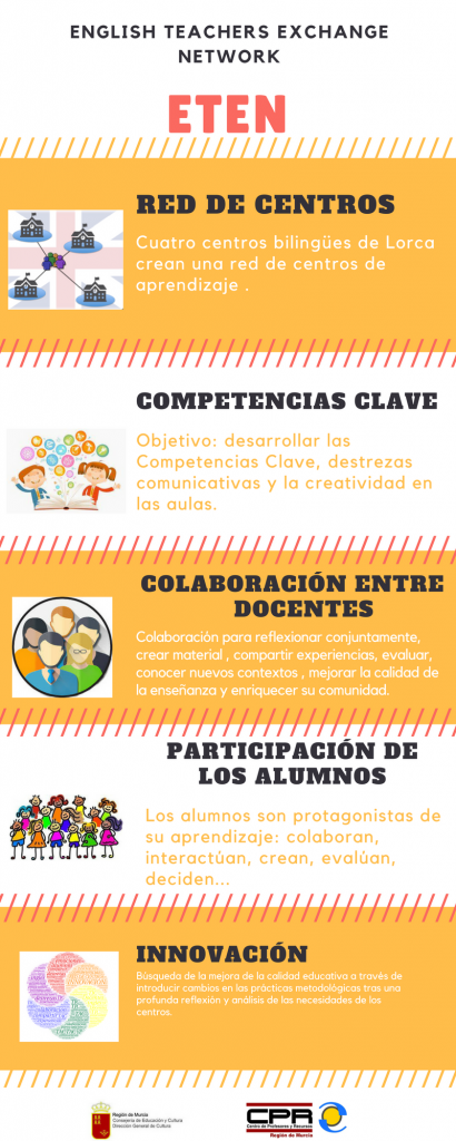 ETEN: red de docentes y centros bilingües de Primaria