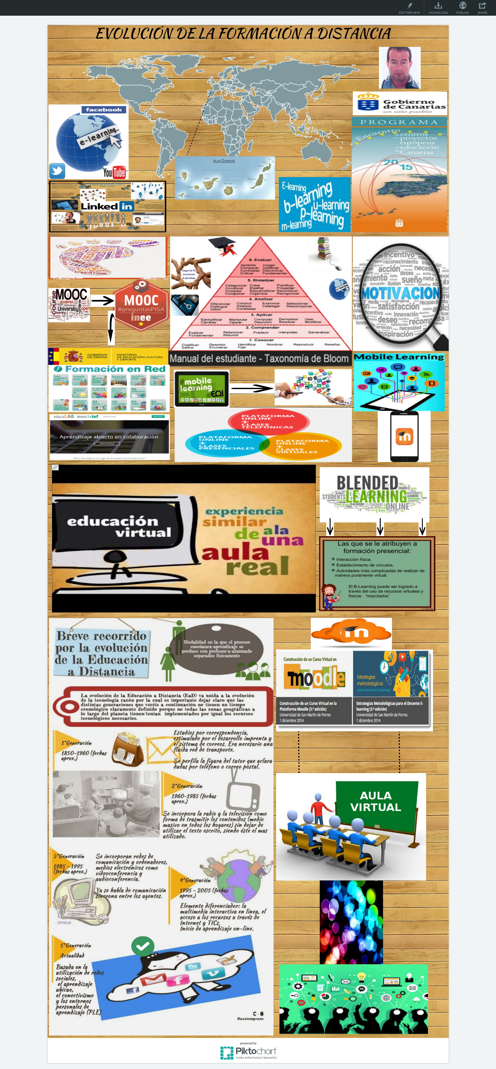 EVOLUCIÓN DE LA EDUCACIÓN A DISTANCIA