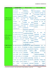 2.4. Cuadro de evidencias de portfolio