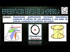 (Funciones) - Representación Gráfica de Funciones Hiperbólicas