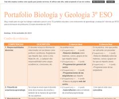 Cuadro de evidencias portafolio docente