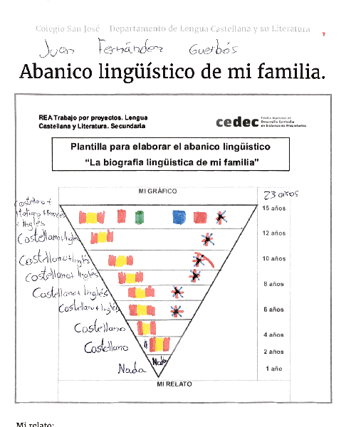 ¿Cuál es el abanico lingüístico de mi familia? Interesante experiencia del Colegio San José de Velez-Málaga. 