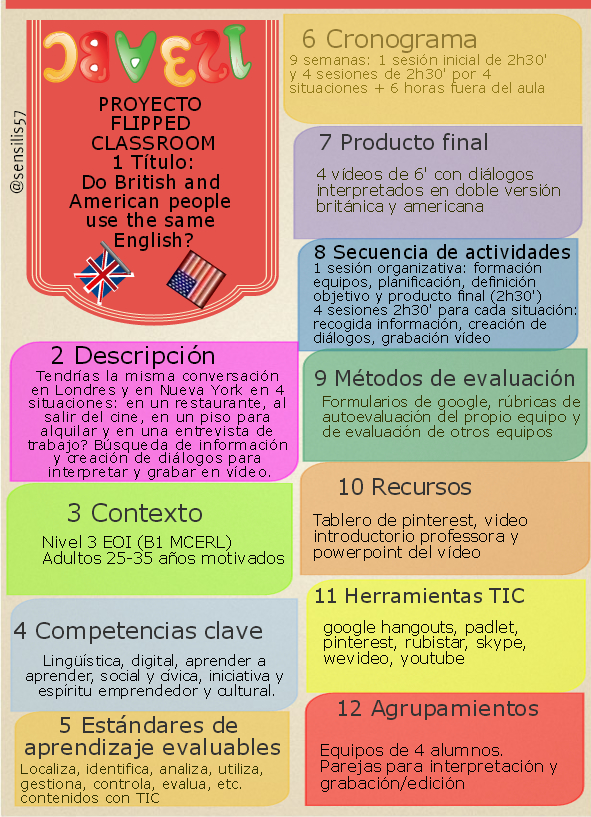 Do British and American People use the same English?
