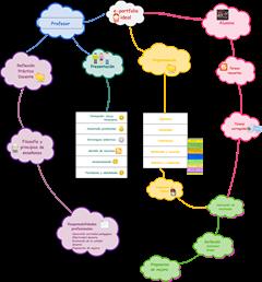 Prototipo de e-portfolio