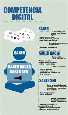Competencias clave - INFOGRAFÍAS