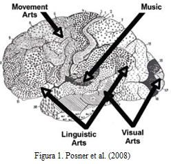 ¿Por qué el cerebro humano necesita el arte?