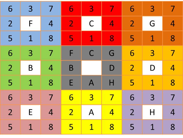 Creación de una narración digital: Los ocho investigadores
