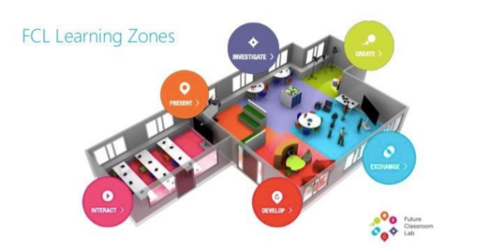 Implantación del Aula del Futuro