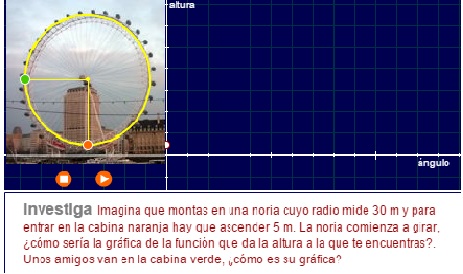 Funciones y gráficas.