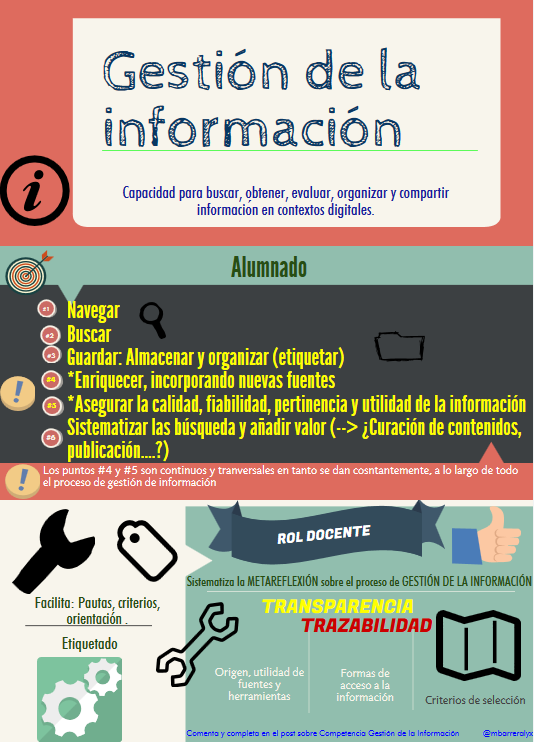 Gestión de la información 