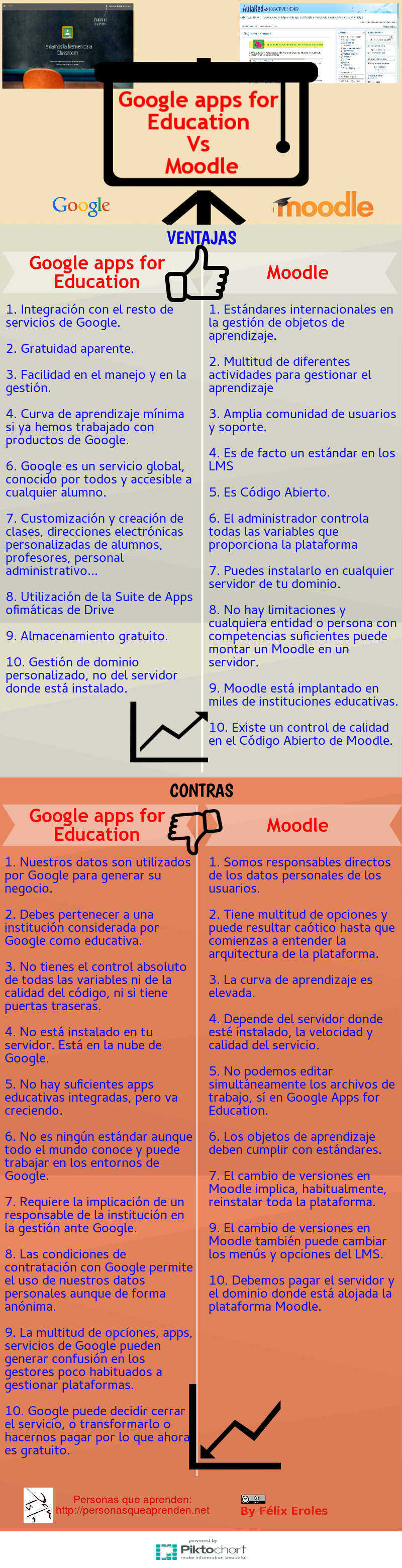 Google Apps para Educación Vs Moodle.  Infografía para la toma de decisiones en las instituciones educativas
