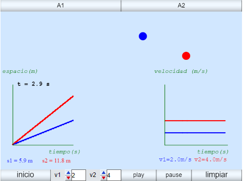 Análisis del Recurso "¿Cuál es más rápido (II)?"