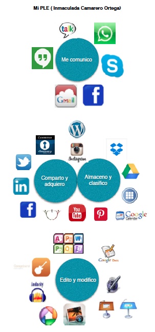 Mi PLE e infrografía sobre e-learning.