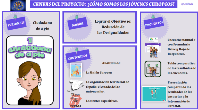 Adaptación del REA “¿Cómo sería tu mundo ideal?” en la FPB del IES Ifach