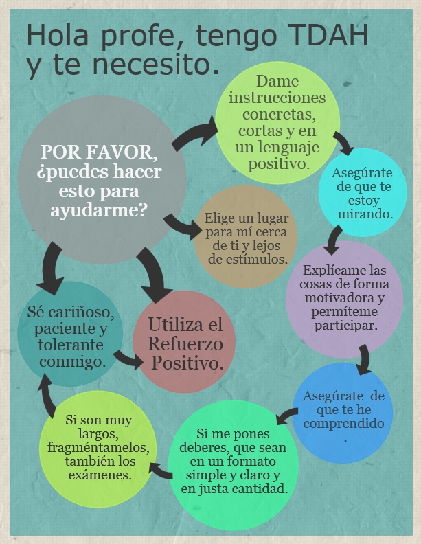 Infografía con indicadores de éxito para alumnos con TDAH