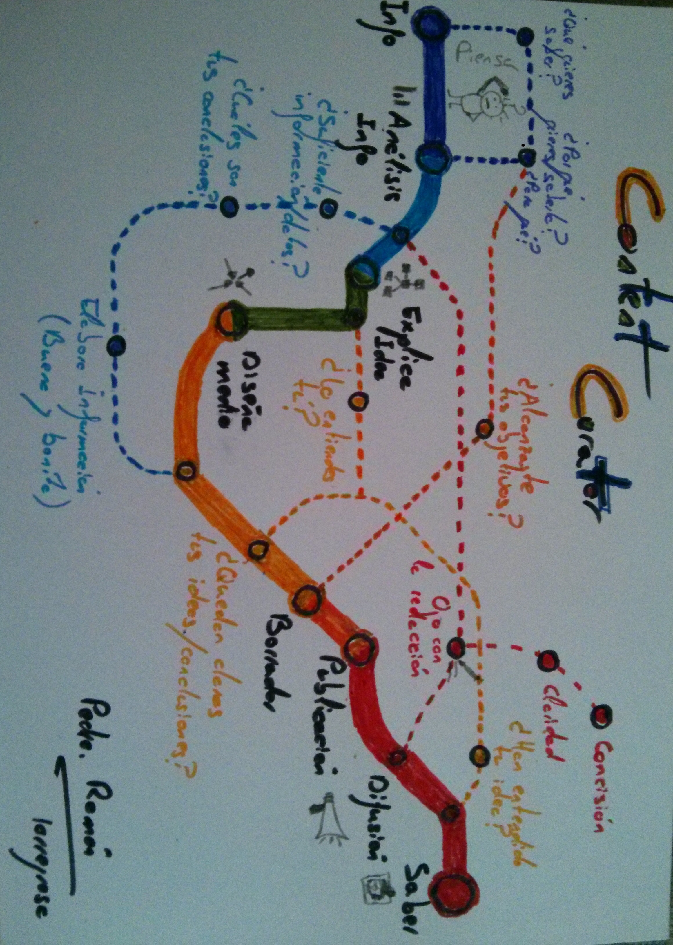 Tutores online Actividad 2.1