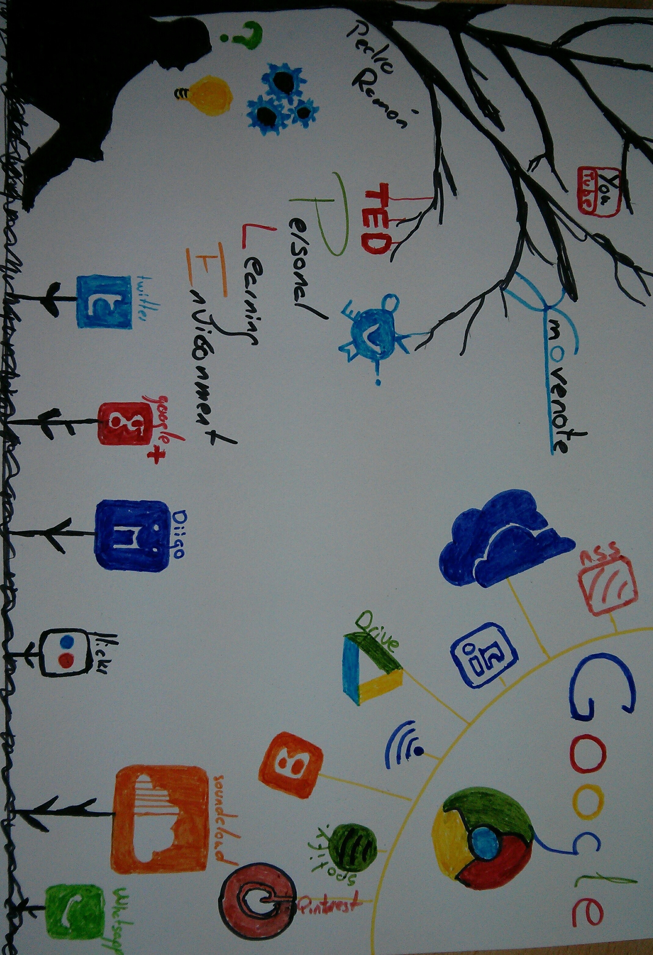 Tutores online actividad 2.1-2