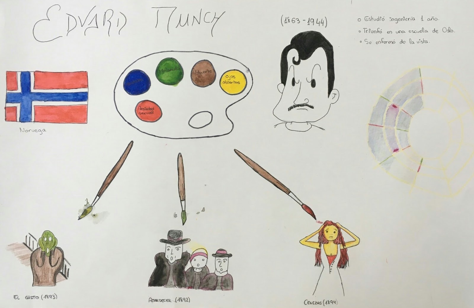 Más allá del diseño: Un proyecto ¿expandido?