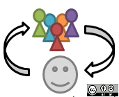 Definiendo Competencias en términos de desempeño