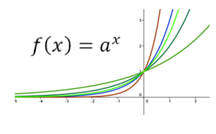 Aplicación de las Funciones Exponenciales al estudio de problemas de crecimiento en la vida real