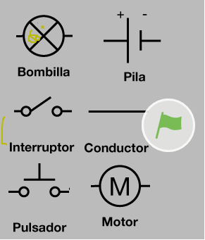 Magnitudes y conceptos eléctricos