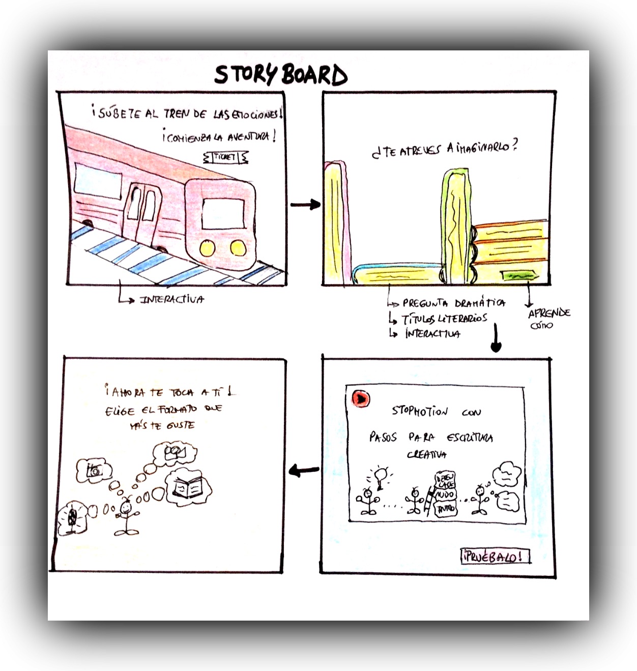 Reto nº 2 de EduNarraMooc