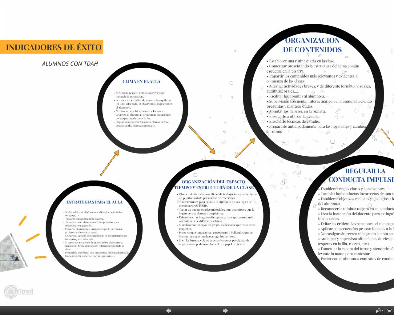 INDICADORES DE ÉXITO