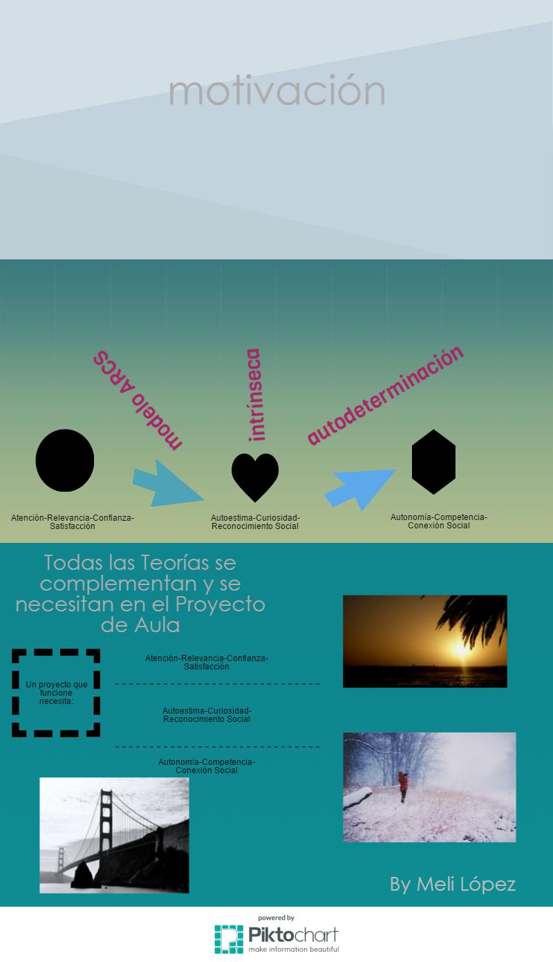 Infografía sobre Motivación