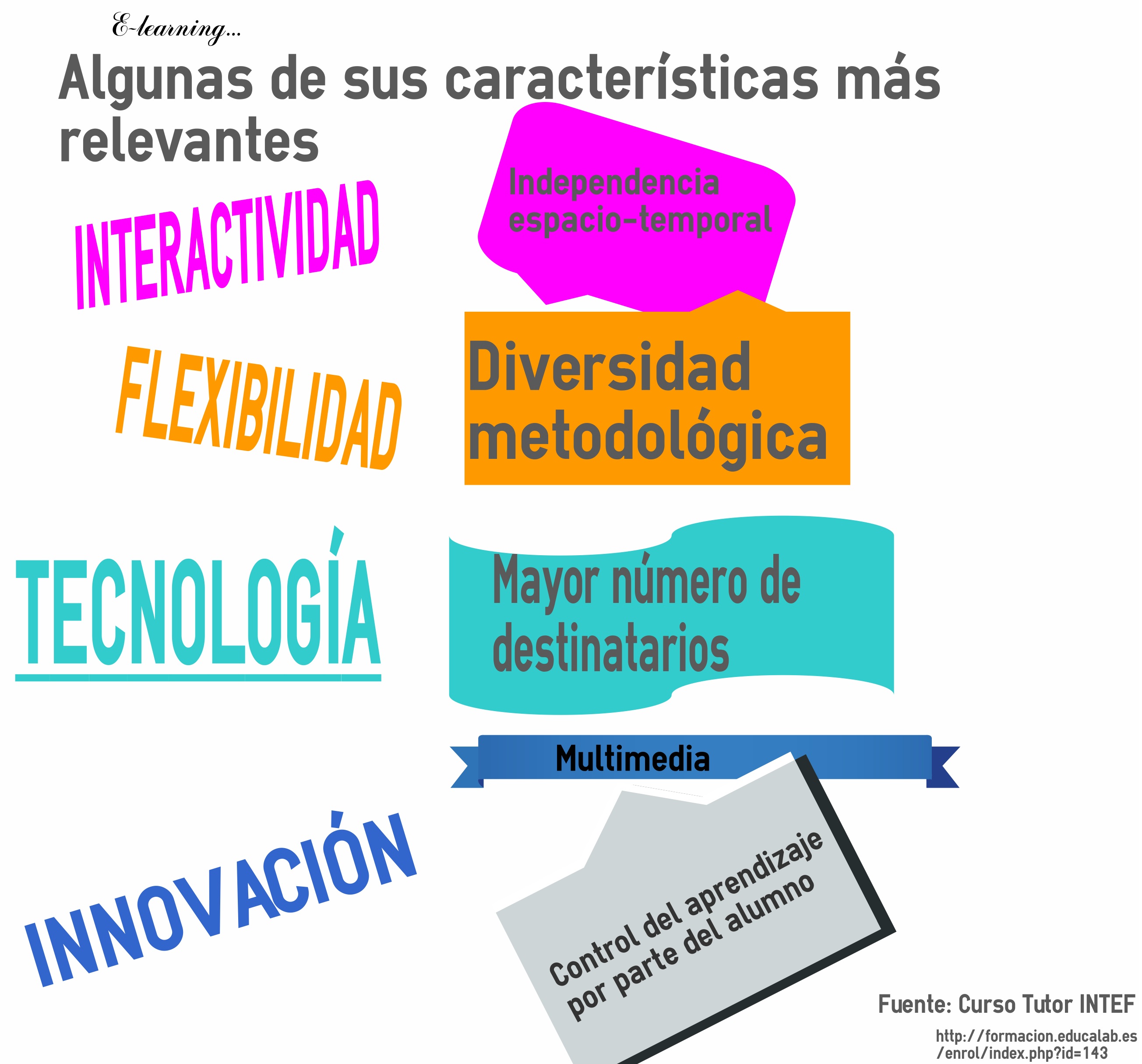 Infografía E-learning