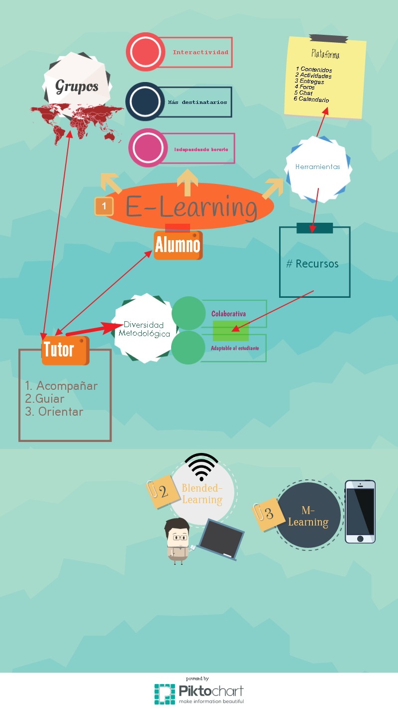 Infografía e-learning