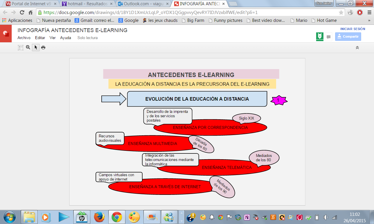 INFOGRAFÍA ANTECEDENTES E-LEARNING