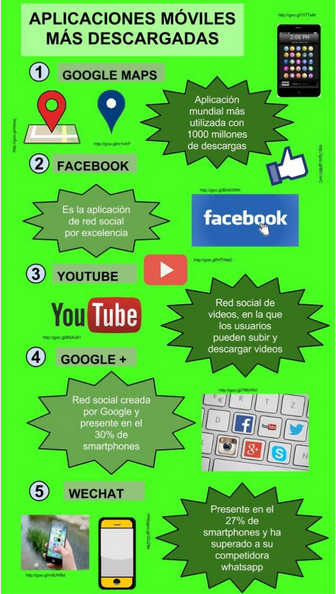 Buenas prácticas para el desarrollo de la competencia digital