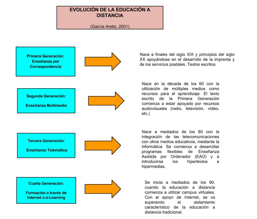 CURSO DE TUTORES INTEF: INFOGRAFÍA