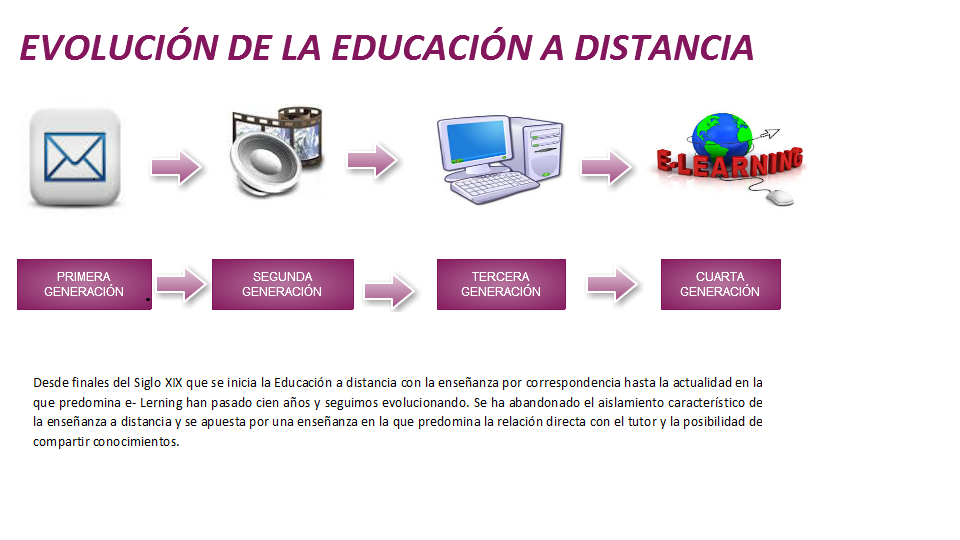 Infografía elearning