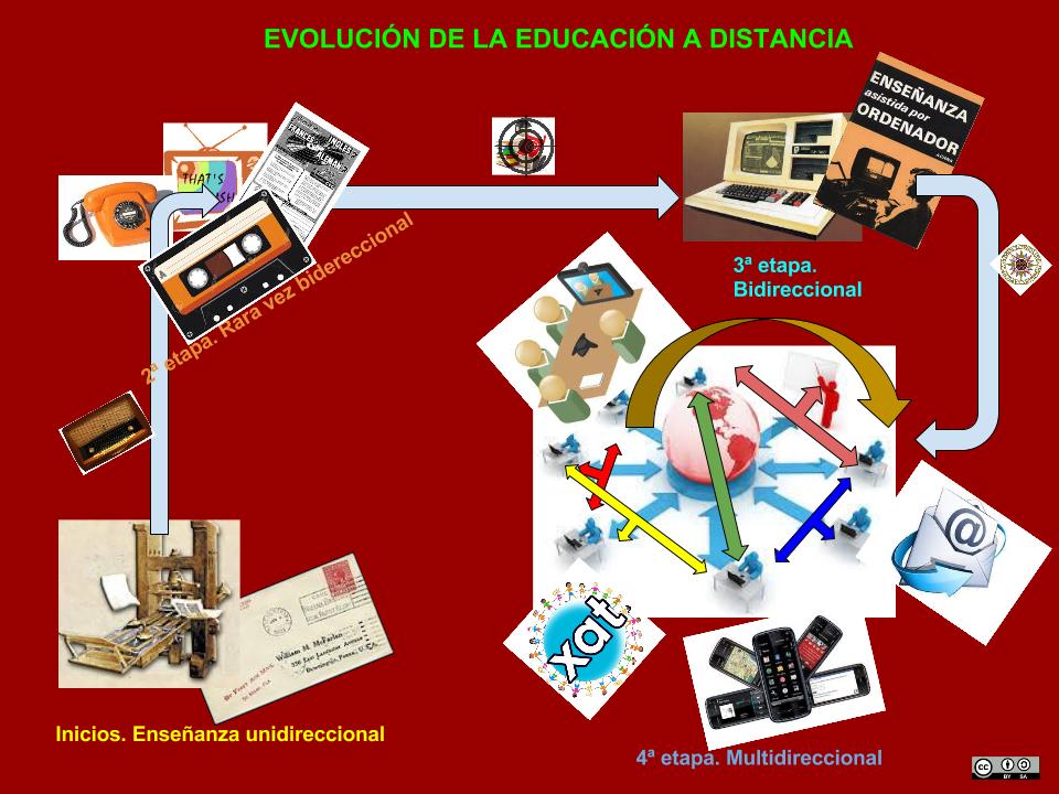 MI INFOGRAFIA
