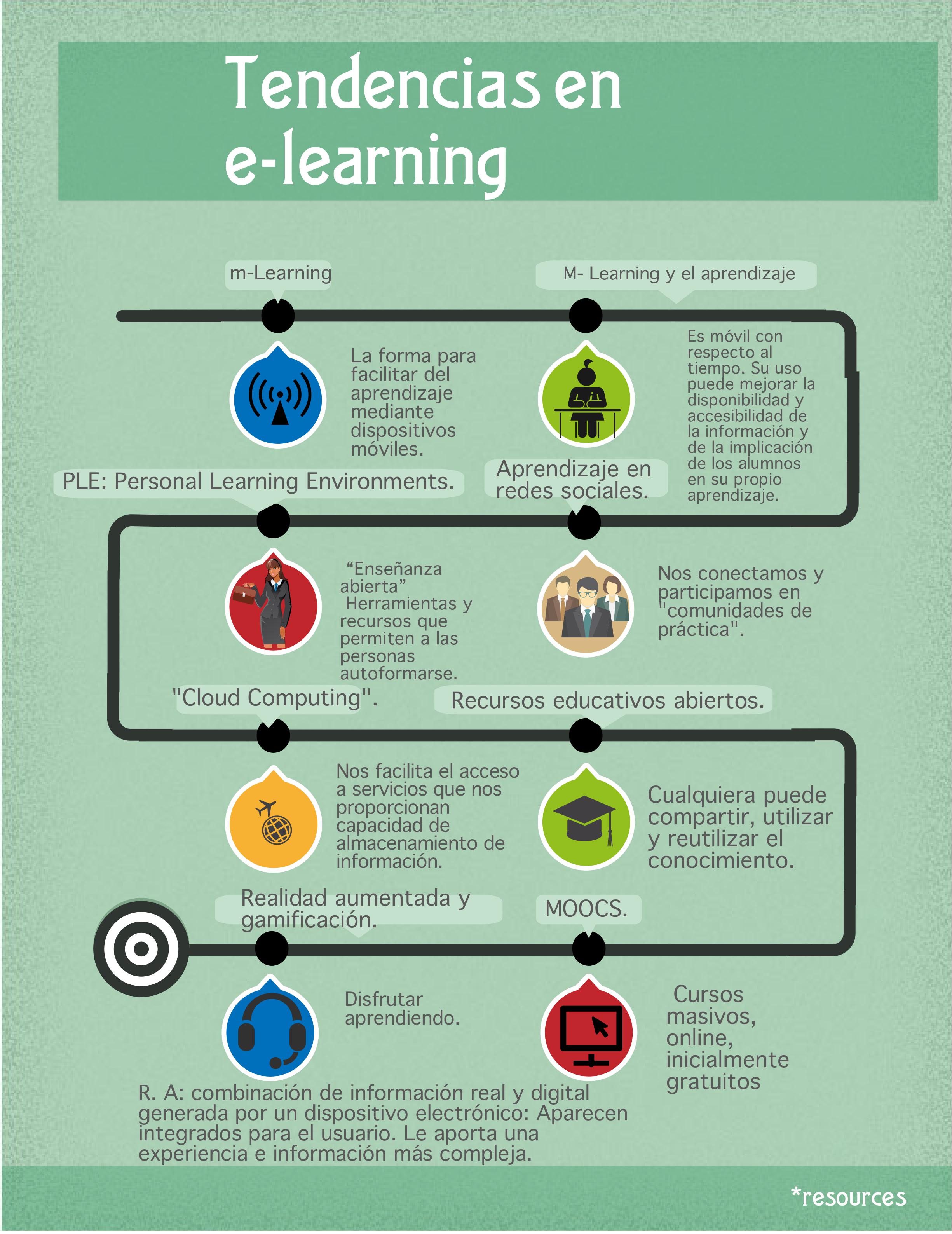 Tendencias E-learning
