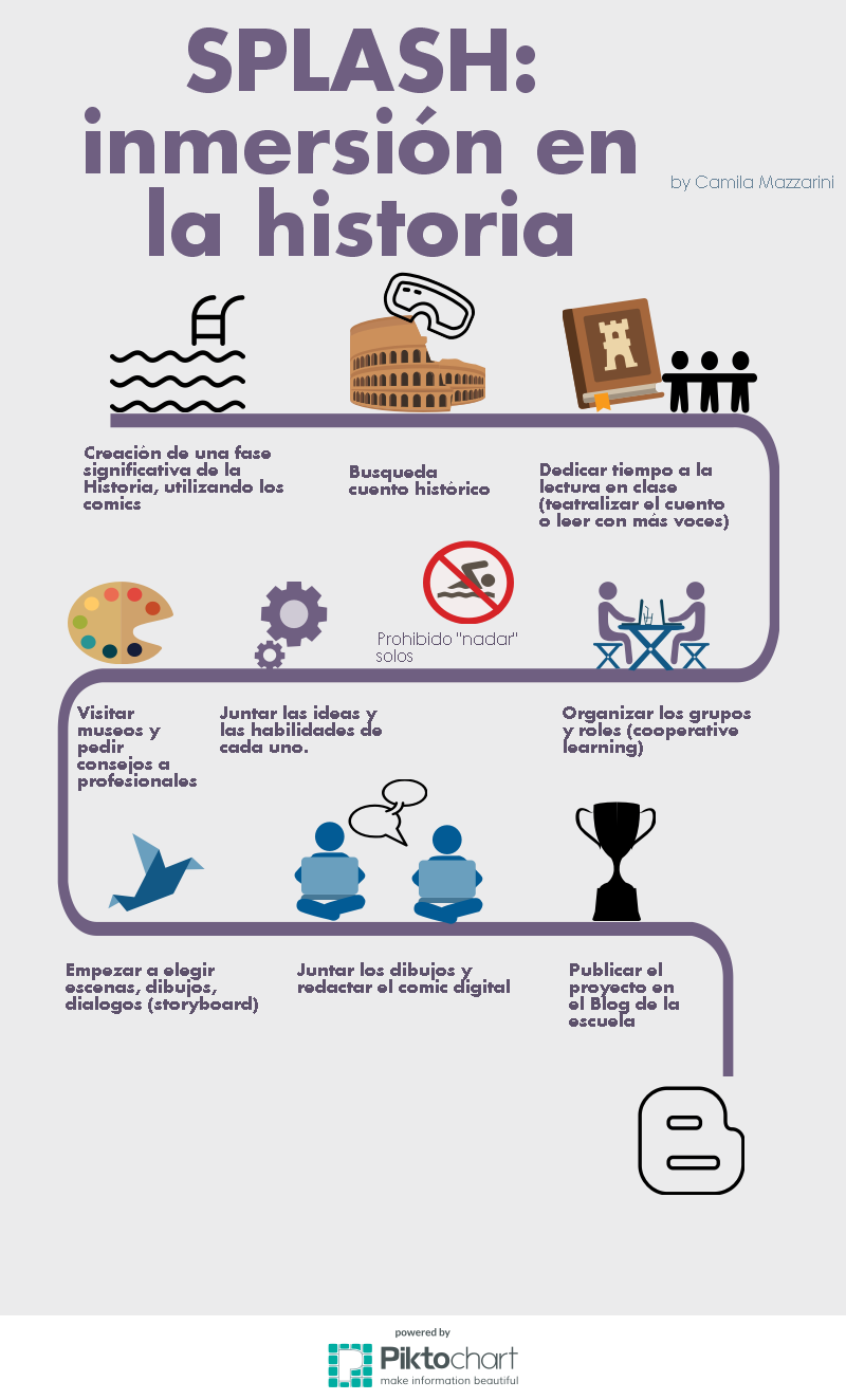 Flipped Classroom 1#Inmersión en la Historia