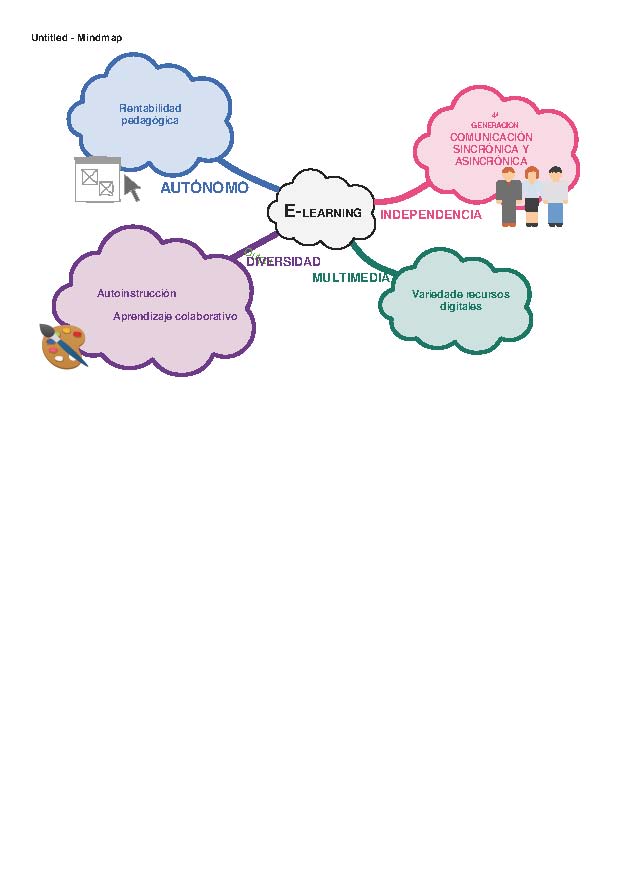 Infografía e-learning