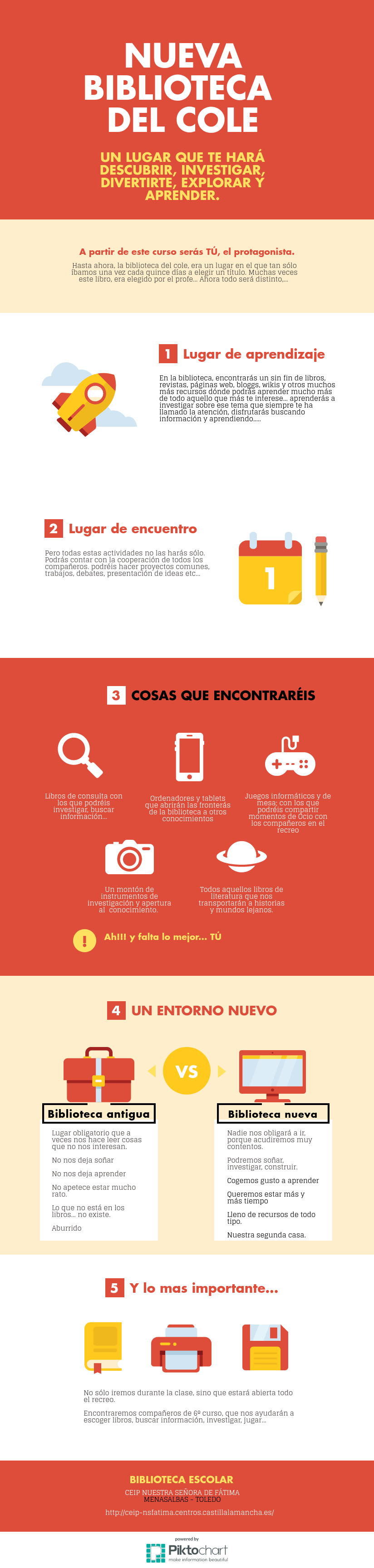 INFOGRAFÍA BIBLIOTECA DEL COLE