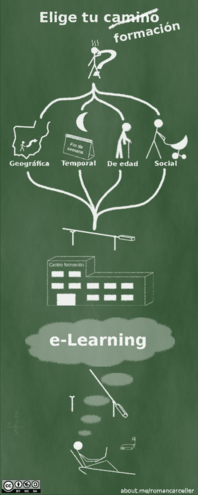 e-Learning; abriendo barreras