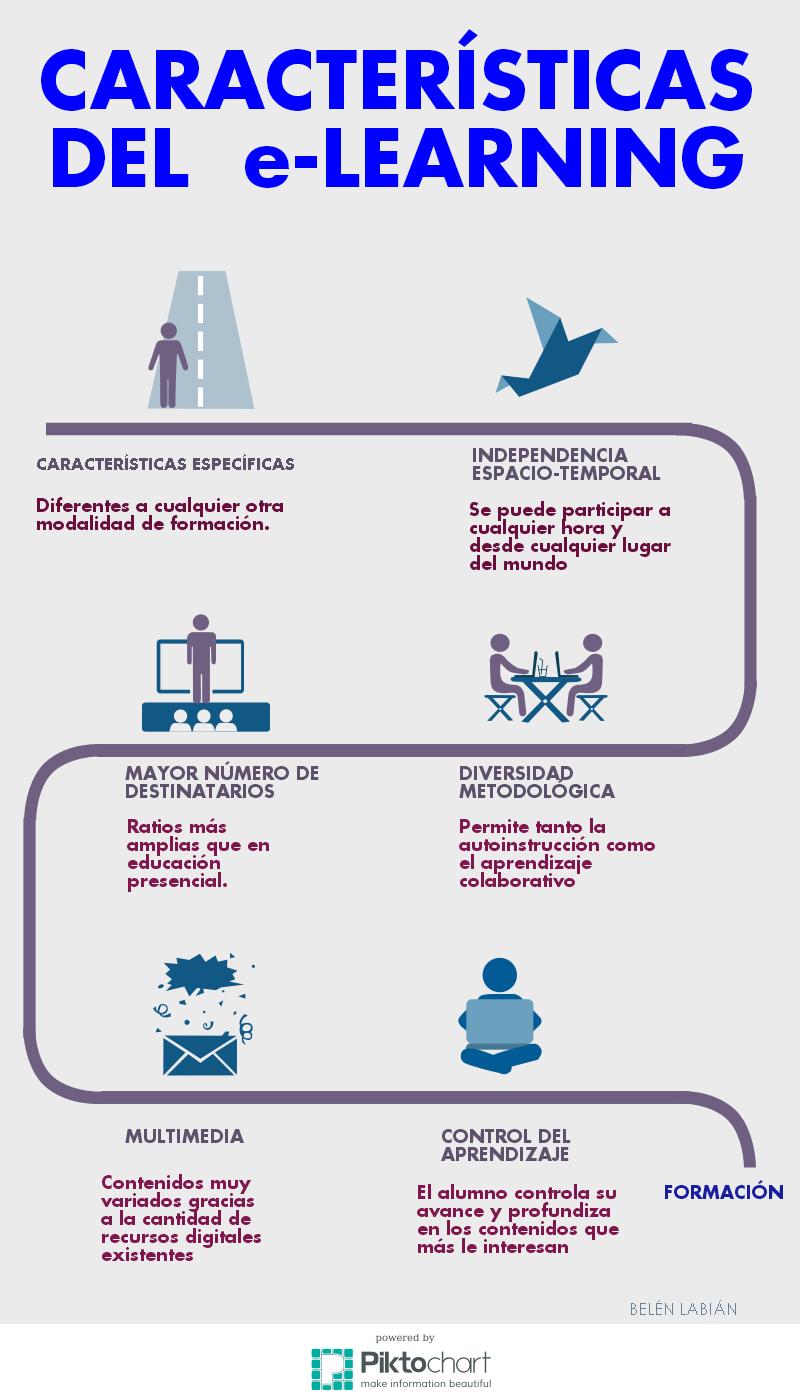 Características E-Learning