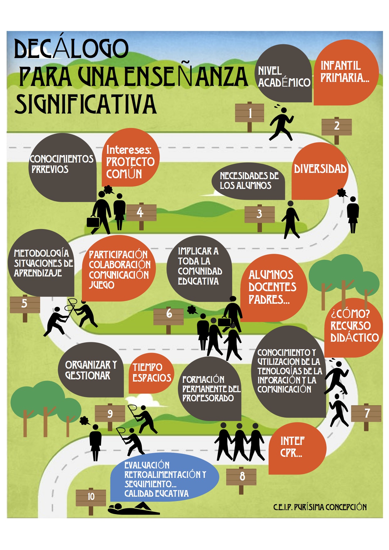 DECÁLOGO DE UNA ENSEÑANZA SIGNIFICATIVA