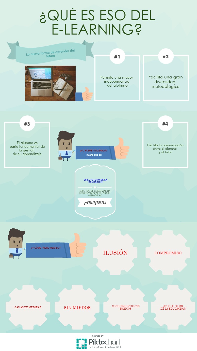 ¿QUÉ ES ESO DEL E-LEARNING?