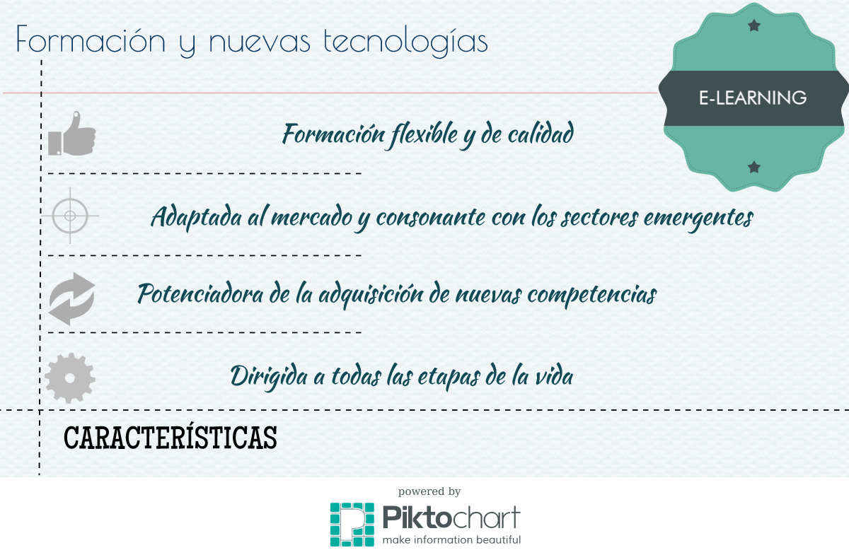 INFOGRAFÍA SOBRE E-LEARNING
