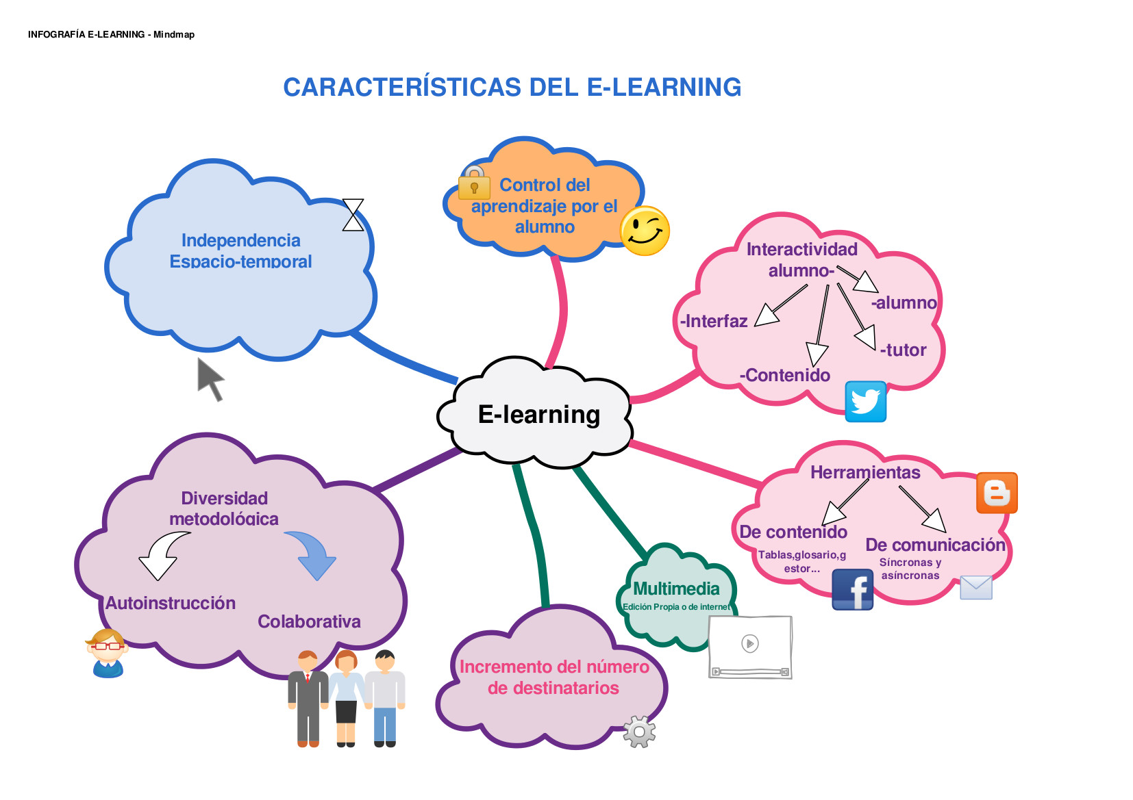 EXPEDICIÓN INTERNAUTA HACIA UN NUEVO CONTINENTE LLAMADO "APRENDIZAJE SIGNIFICATIVO" E-LEARNING