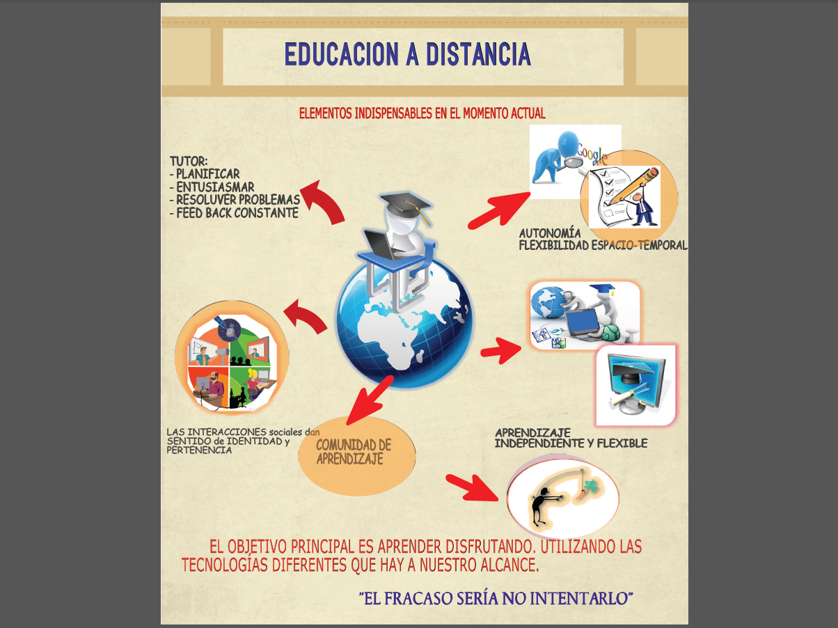 INFOGRAFÍA SOBRE LA EDUCACIÓN A DISTANCIA